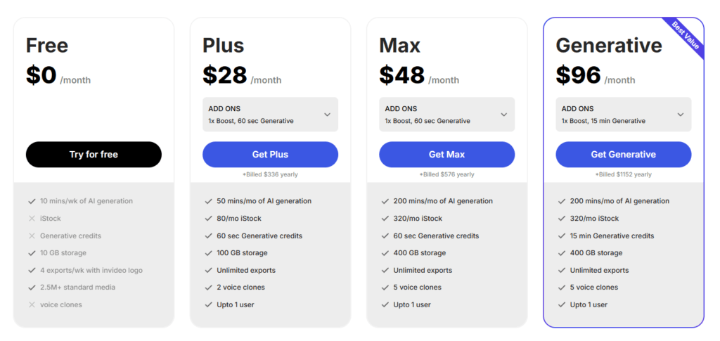 Invideo AI pricing plans