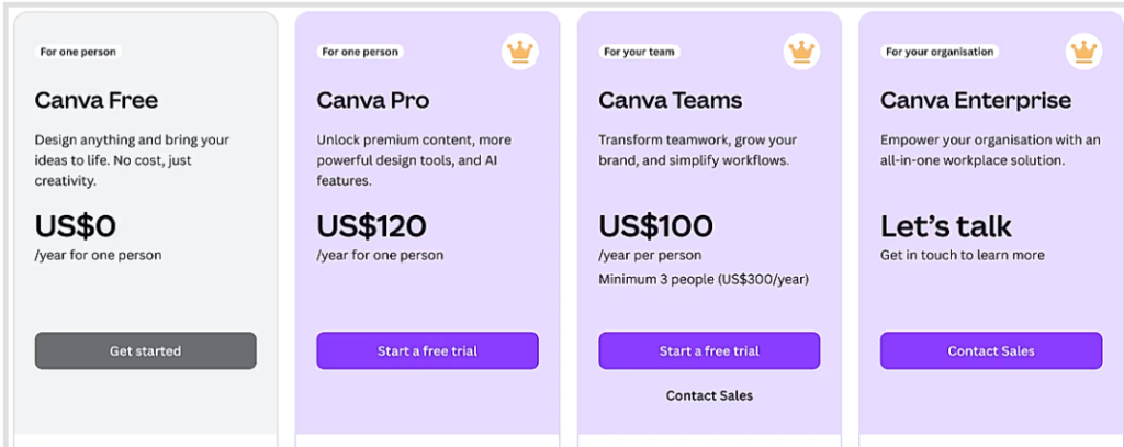 Canva Price plans